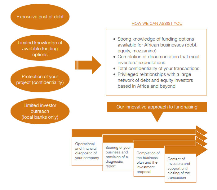 Business plan services